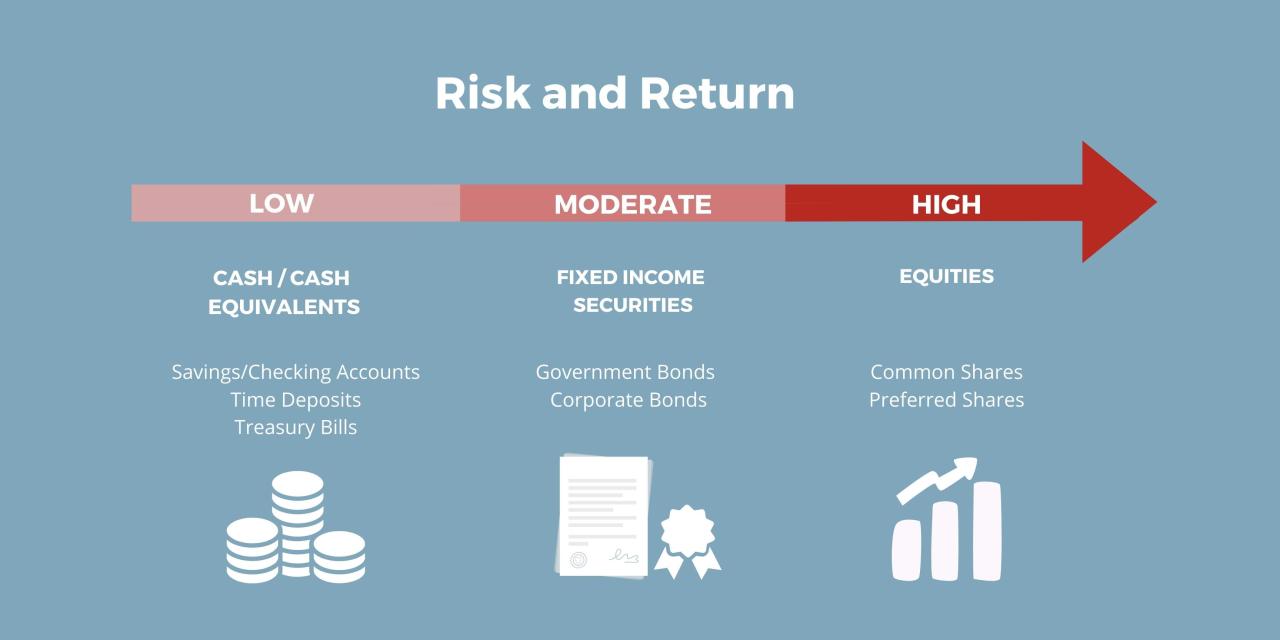 10 Low-Risk Investment Businesses That Generate High Returns