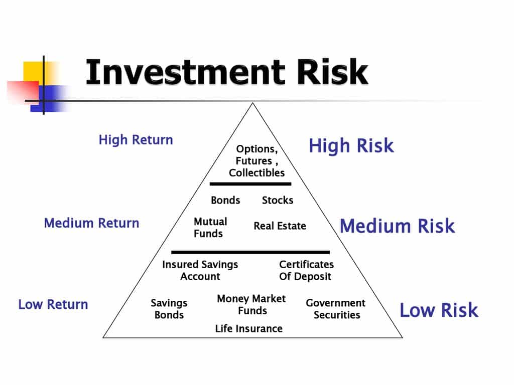 10 Low-Risk Investment Businesses That Generate High Returns